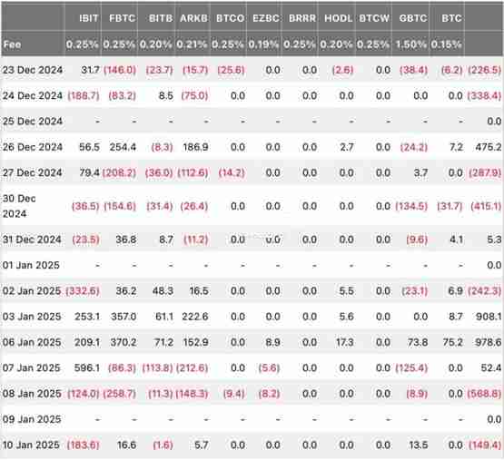 Bitfinex预测:未来数周至数月比特币可能进入震荡格局